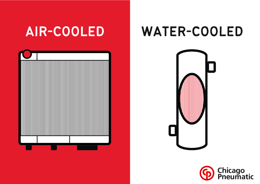 AirCooled vs WaterCooled Oil Injected Screw Air Compressor Chicago